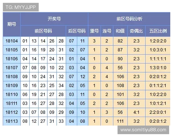 大乐透072期开奖预测：今晚号码走势分析与独到见解