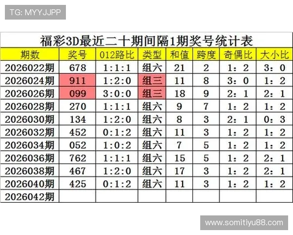 福彩042期开奖号码公布，最新结果揭晓